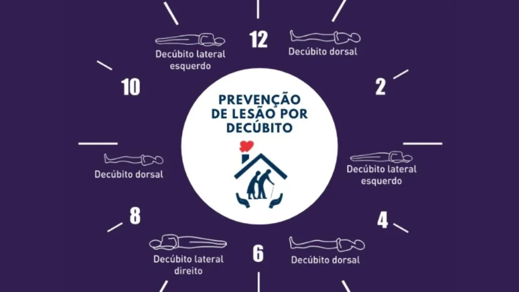 Prevenção é Tudo: Trocas de posição – o cuidado que faz toda a diferença